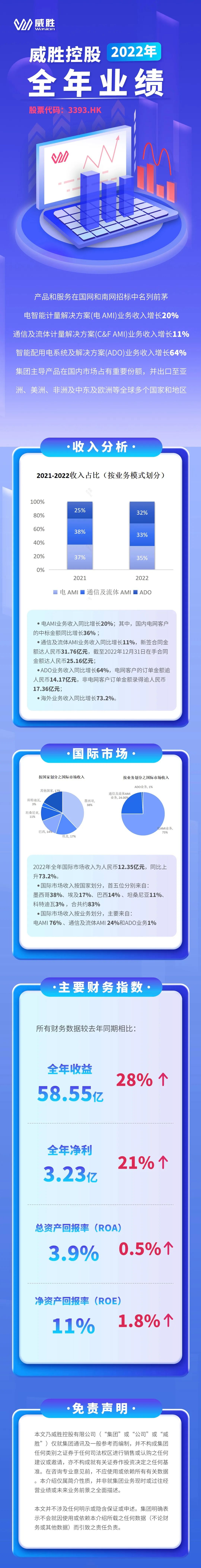 亚游国际(中国区)-官方网站