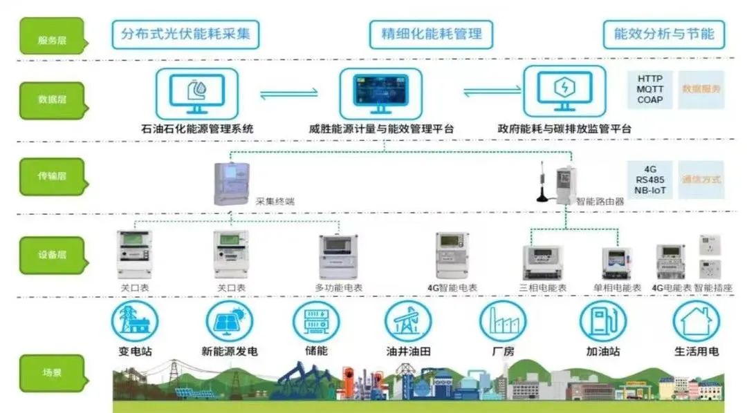 亚游国际(中国区)-官方网站