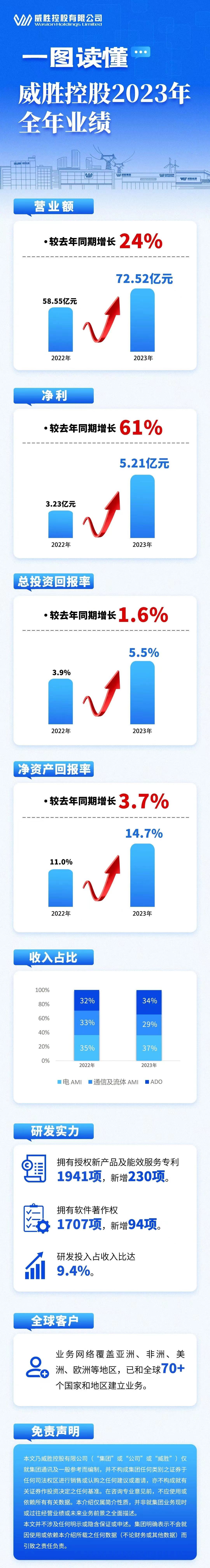 亚游国际(中国区)-官方网站