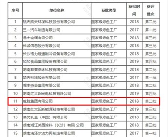 节能减排 绿色生长|威胜集团通过国家级绿色工厂复核