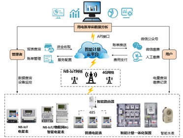 喜讯|威胜集团荣获2022年湖南省软件和信息手艺效劳业声誉称呼