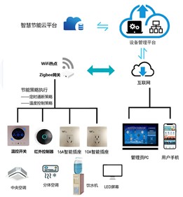威胜集团行业解决计划系列—校园节能用电