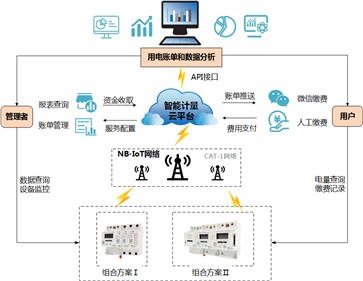 威胜集团行业解决计划系列—校园用电清静